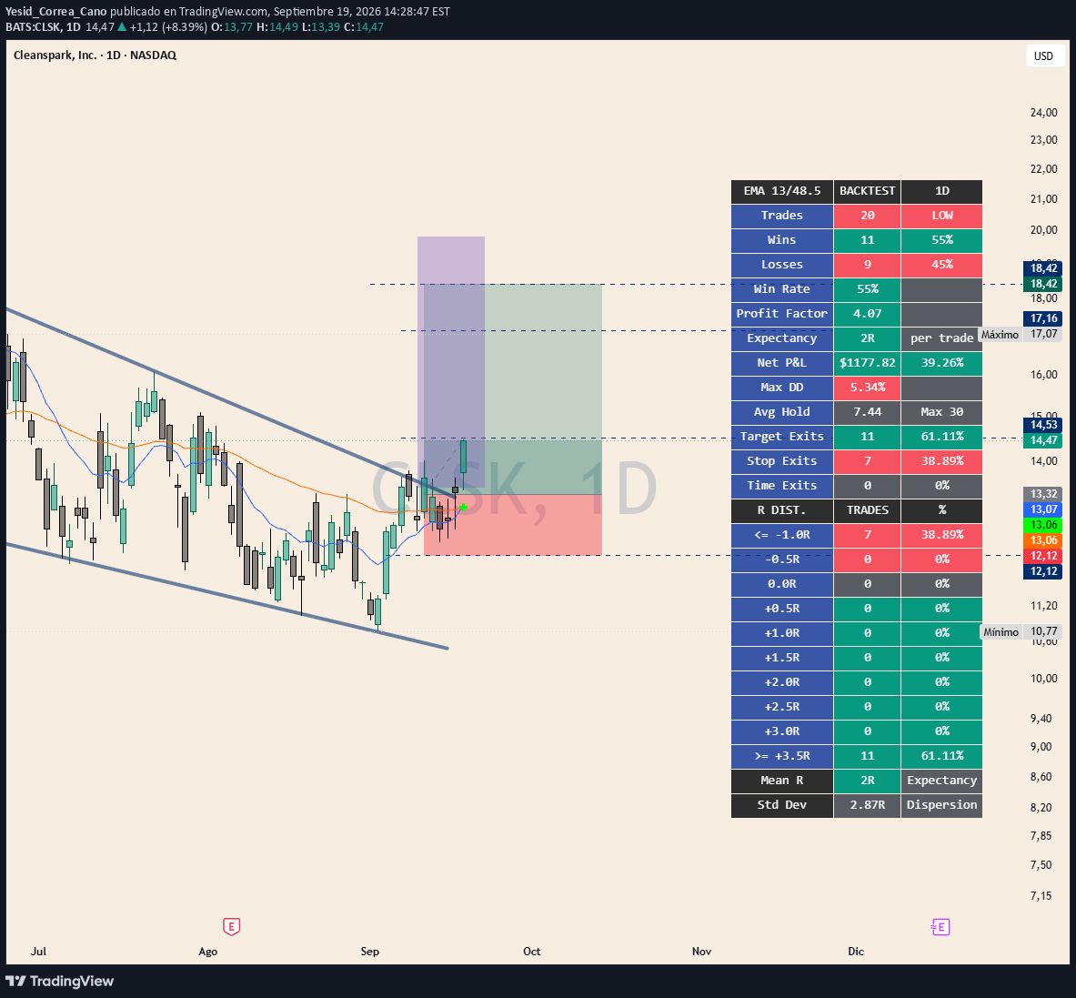 Fractional EMA Cross Backtest Strategy 主图