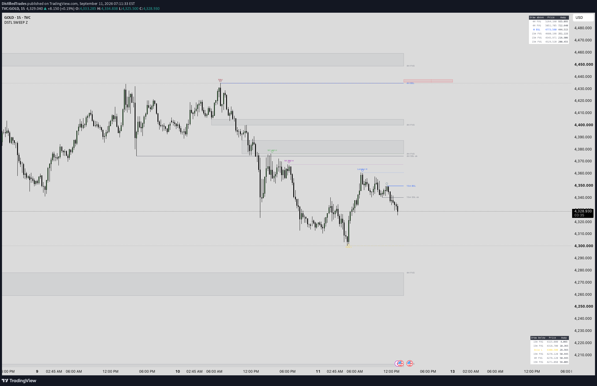 Liquidity Draws 主图