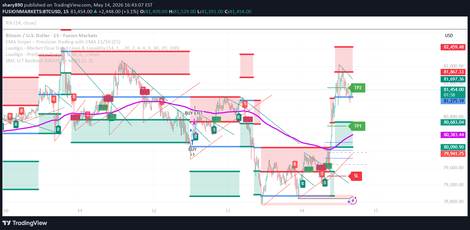 SMC ICT Backtest XAUUSD + MNQ 主图
